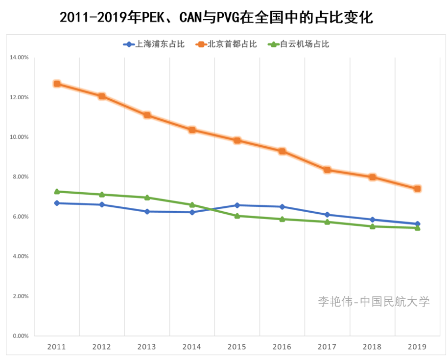 受到硬件基礎設施資源及空域資源增長的限制-阿爾及利亞