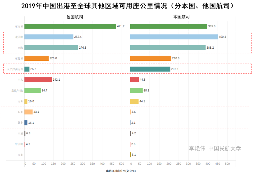受到硬件基礎設施資源及空域資源增長的限制-阿爾及利亞