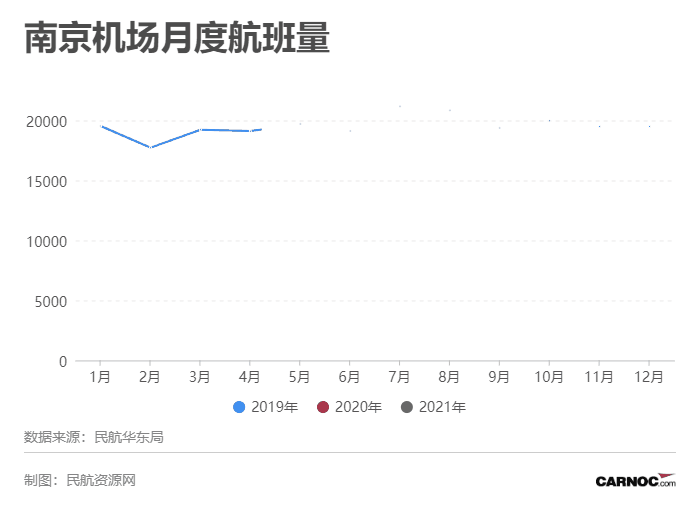 現場直擊南京機場復航!首日為何飛往膠東天府?伺機需持核酸證實?國際航班何時恢復?-南美國際國際快遞