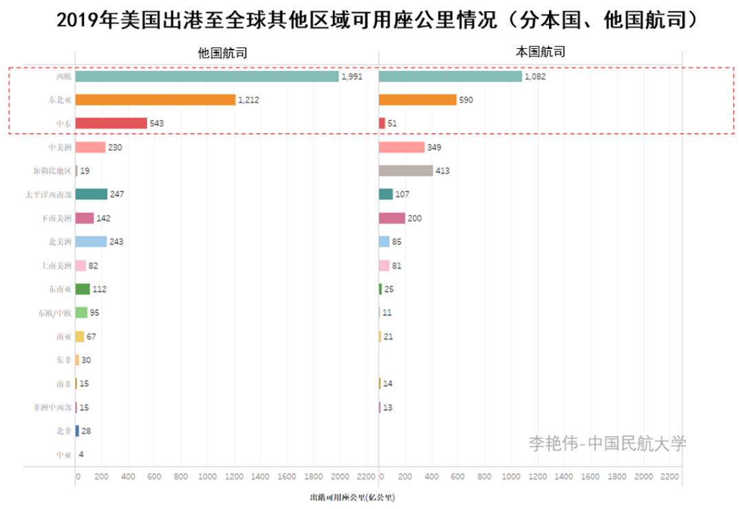 受到硬件基礎設施資源及空域資源增長的限制-阿爾及利亞