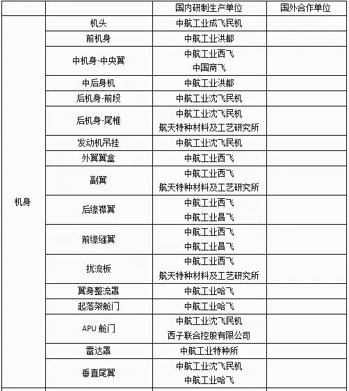  自主設(shè)計(jì) 對(duì)于一架飛機(jī)意味著什么？ 1 C919國產(chǎn)化率已超60％ C919 總設(shè)計(jì)師吳光輝表示
-美國FBA海派