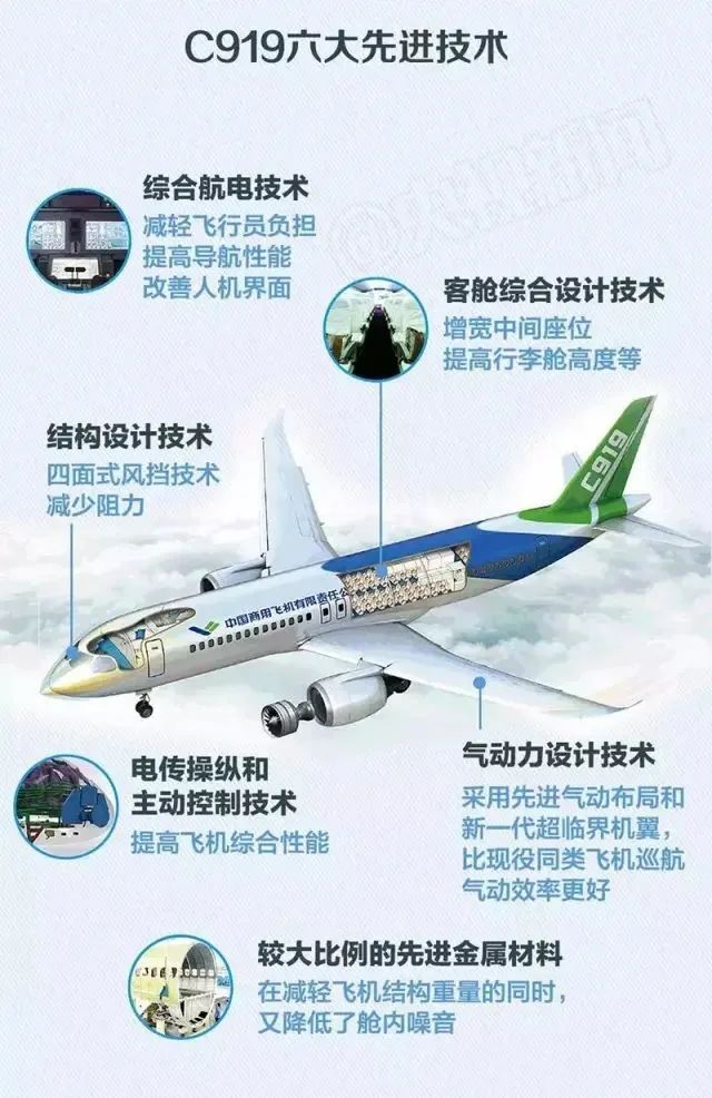  自主設(shè)計(jì) 對(duì)于一架飛機(jī)意味著什么？ 1 C919國產(chǎn)化率已超60％ C919 總設(shè)計(jì)師吳光輝表示
-美國FBA海派