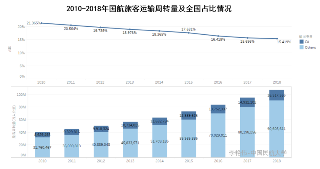 受到硬件基礎設施資源及空域資源增長的限制-阿爾及利亞