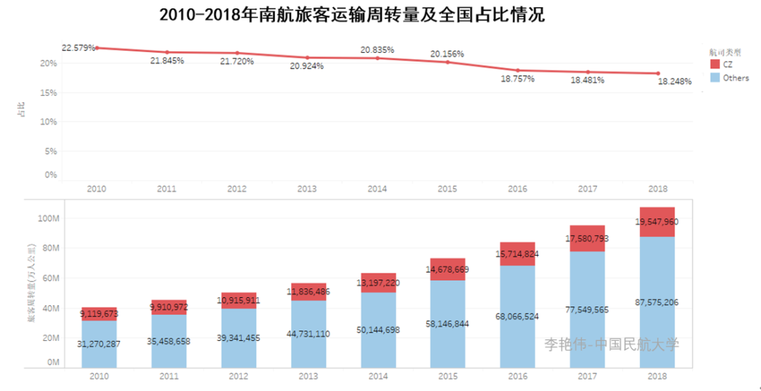 受到硬件基礎設施資源及空域資源增長的限制-阿爾及利亞