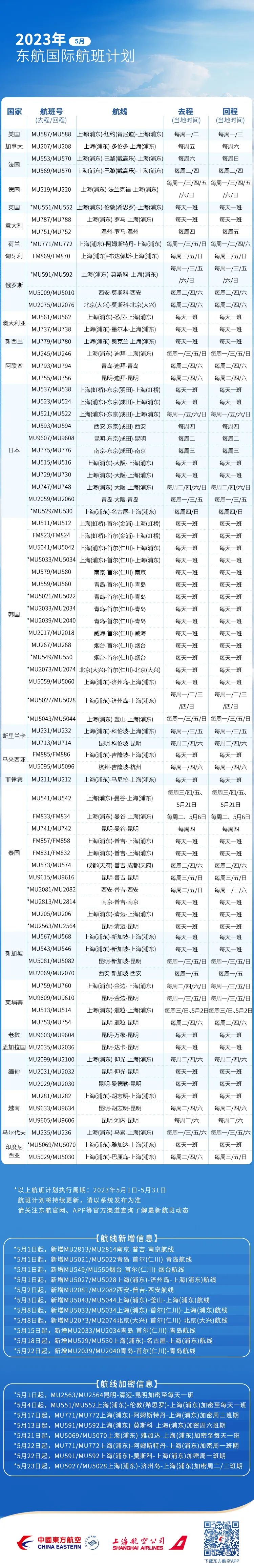 北京首都国际机场-巴黎戴高乐机场航线每周将增加运营2个航班
-意大利空运双清