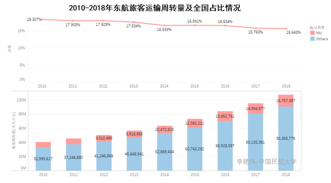 受到硬件基礎設施資源及空域資源增長的限制-阿爾及利亞