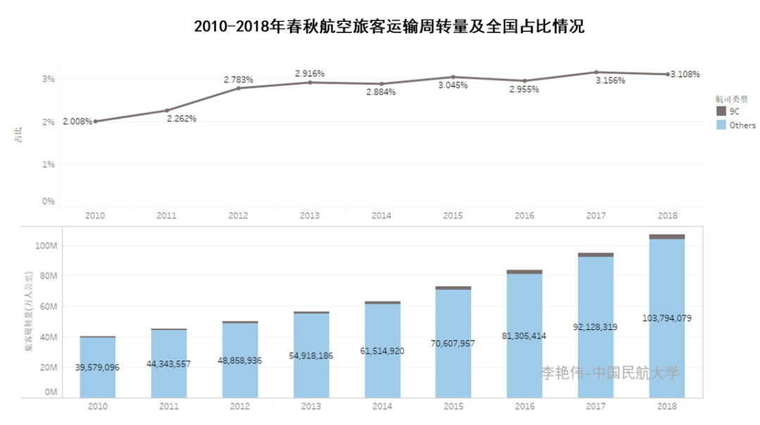 受到硬件基礎設施資源及空域資源增長的限制-阿爾及利亞