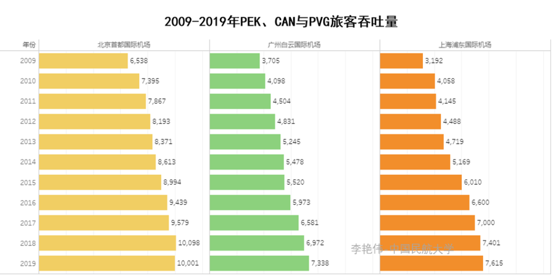 受到硬件基礎設施資源及空域資源增長的限制-阿爾及利亞