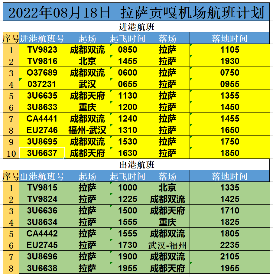 8月18日，拉薩貢嘎機(jī)場(chǎng)部分航班取消
-試劑空運(yùn)