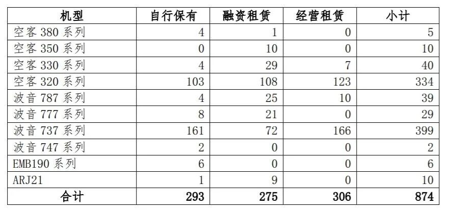 同比下降-21.87%；飞机起降2.48万架次
-广州海运