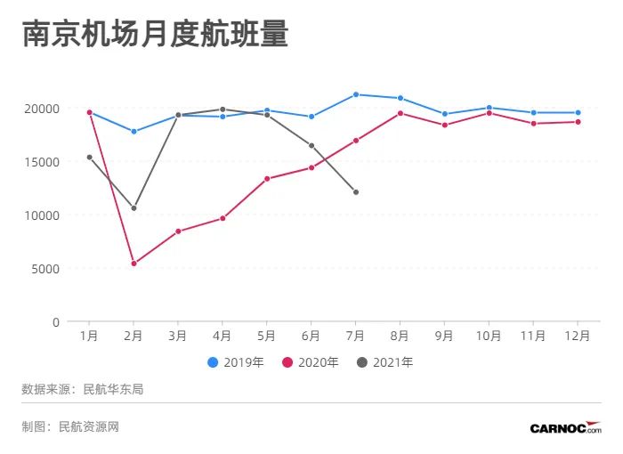 現場直擊南京機場復航!首日為何飛往膠東天府?伺機需持核酸證實?國際航班何時恢復?-南美國際國際快遞