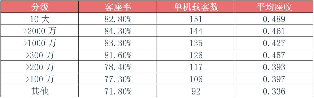 中国支线航空的现实困境与深层原因