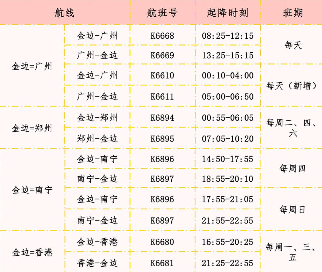 柬埔寨国家航空增开金边-广州至每天2班优化金边至郑州、南宁、香港航班时刻_航旅资讯_民航资源网_CARNOC.com