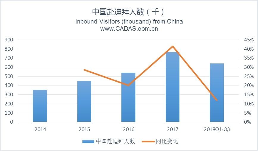 CADAS观察：中国-迪拜航权或进入紧张状态