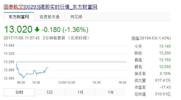 重磅！卡航将以6.62亿美元收购国泰9.6%股份