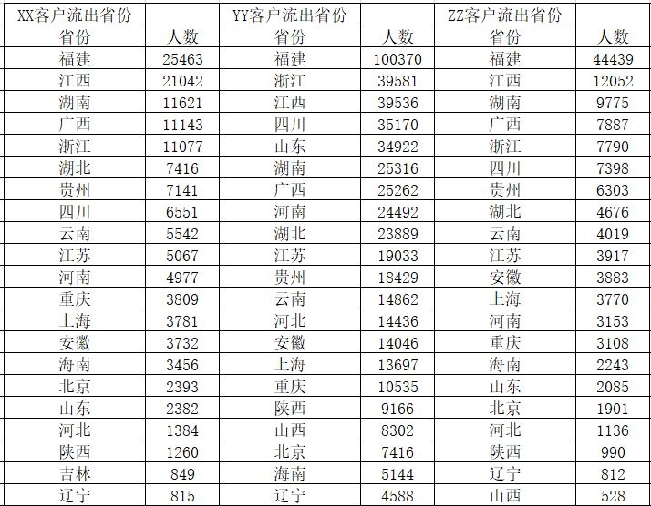 CADAS：航空市场需求研究的新兴方法简述