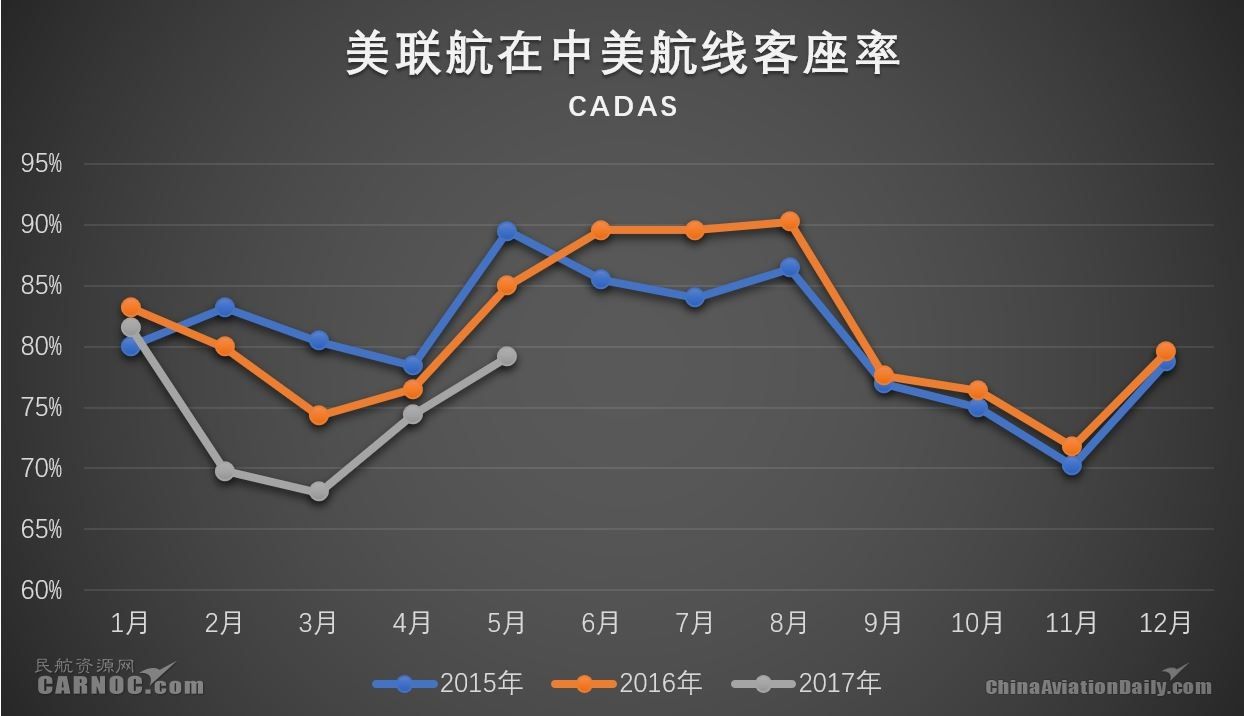 Cadas 美联航计划停飞西安航线引深思 Cadas