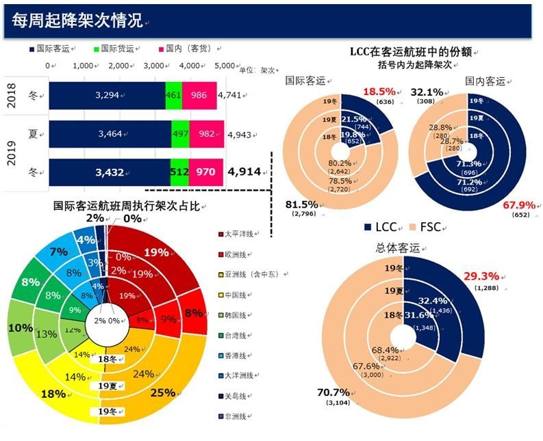Cadas 成田机场19冬航季情况及相关思考 Cadas