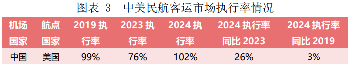 国际市场·中美客运市场需求溢出效应分析