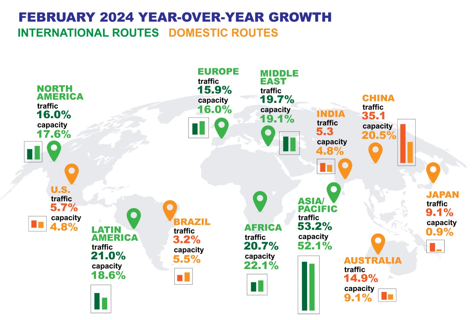 国际市场：美航司奖励机票价格大幅上涨；欧机场呼吁欧盟给予更大脱碳支持_航旅资讯_民航资源网_CARNOC.com