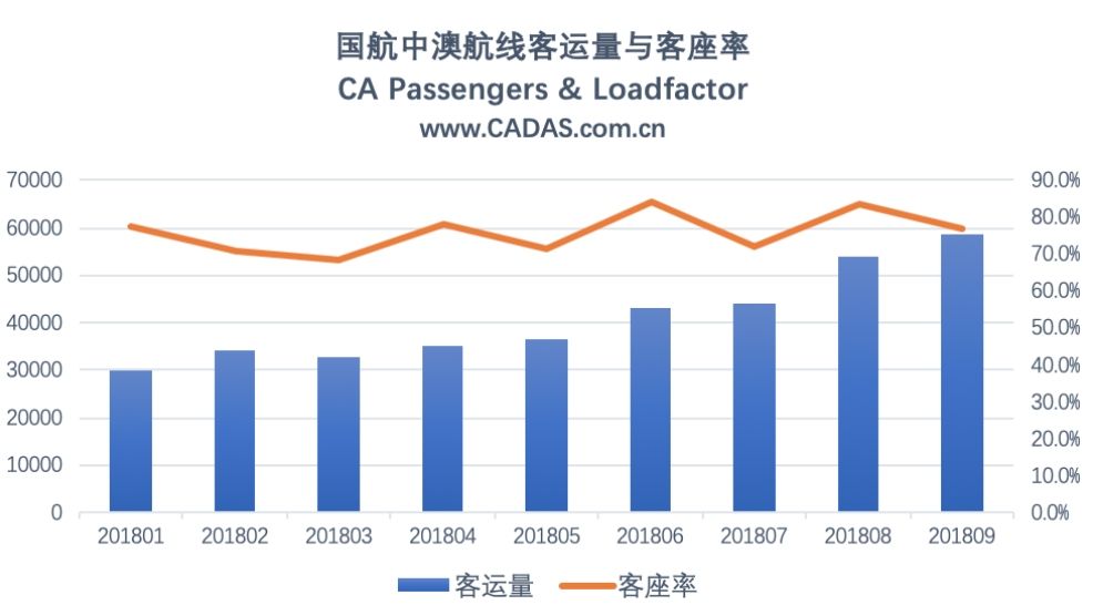 CADAS：国航或停飞浦东赴澳两航线