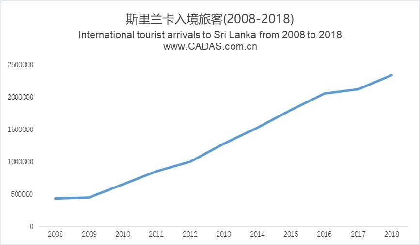 中国赴斯里兰卡陷入停滞 新年或再次增长