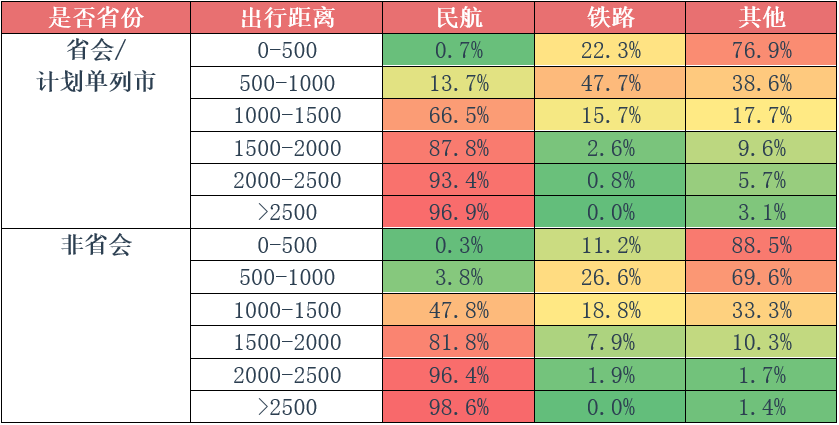 中国支线航空的现实困境与深层原因