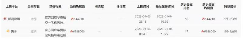 網友的主要觀點:1. DRJ-900是什麽(me) 機型?CRJ吧;2. 祈禱!平平安安;3.“ 騰飛時”慶幸不是飛行中;4.太可怕了! 科普:飛機風擋破裂還能安全飛行嗎?據“資深機長陳建國”微信公號先容
-美國FBA海派