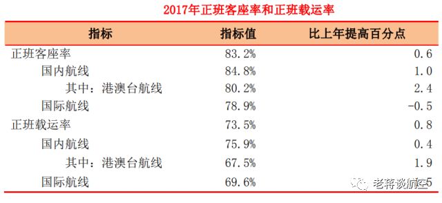 中国民航大学_2017年民航收入(2)