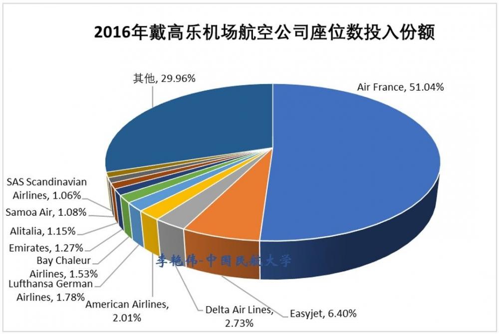大巴黎地区多机场系统运营情况分析及启示