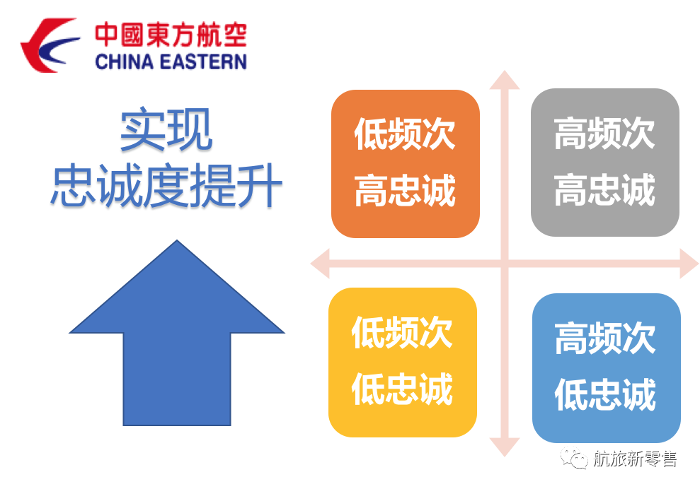 东航随心飞 一场亮眼的私域流量营销 市场营销 民航资源网 Carnoc Com 东航随心飞 一场亮眼的私域流量营销 市场营销 民航资源网 Carnoc Com