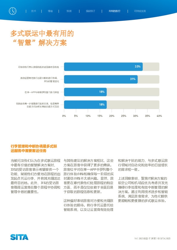 sita供图13
