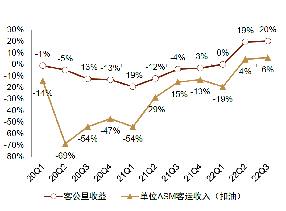本次大型經貿團組包機包含外貿企業(ye) 和招商職員超過200人
-ups快遞