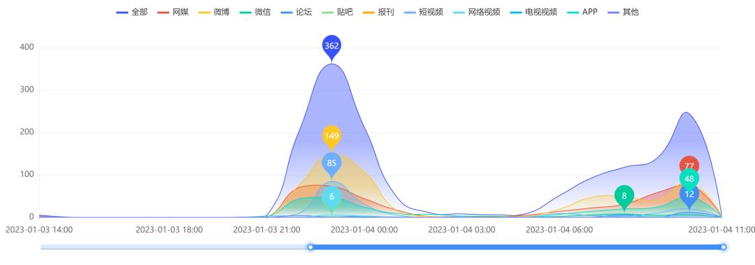 網友的主要觀點:1. DRJ-900是什麽(me) 機型?CRJ吧;2. 祈禱!平平安安;3.“ 騰飛時”慶幸不是飛行中;4.太可怕了! 科普:飛機風擋破裂還能安全飛行嗎?據“資深機長陳建國”微信公號先容
-美國FBA海派