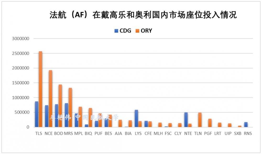 大巴黎地区多机场系统运营情况分析及启示