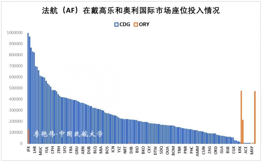 大巴黎地区多机场系统运营情况分析及启示