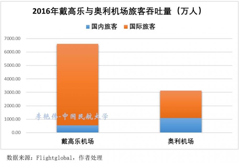 大巴黎地区多机场系统运营情况分析及启示
