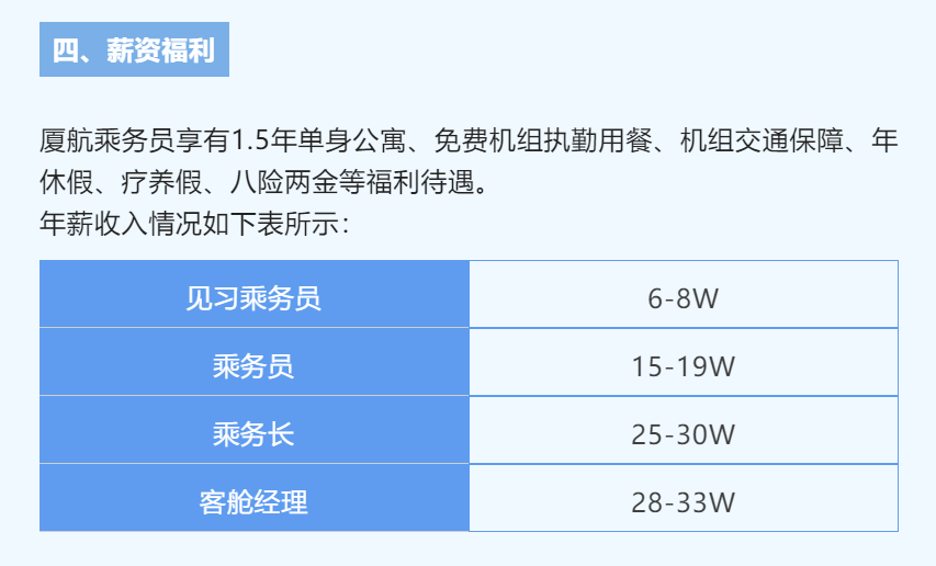 單日航班量破萬(wan) !航司大規模招聘:年薪20萬(wan) !空乘重回飛4休2!地服全員上崗!
-美國空海派