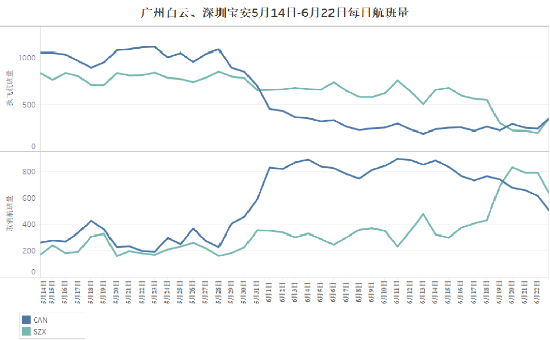 本轮疫情对广深机场航班影响简报 运输统计 民航资源网 Carnoc Com 本轮疫情对广深机场航班影响简报 运输统计 民航资源网 Carnoc Com