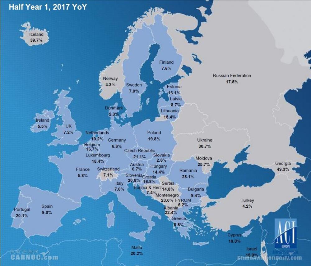 各国上半年机场平均增速