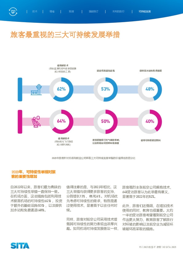 sita供图14