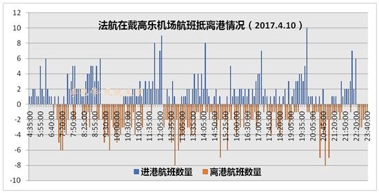 大巴黎地区多机场系统运营情况分析及启示