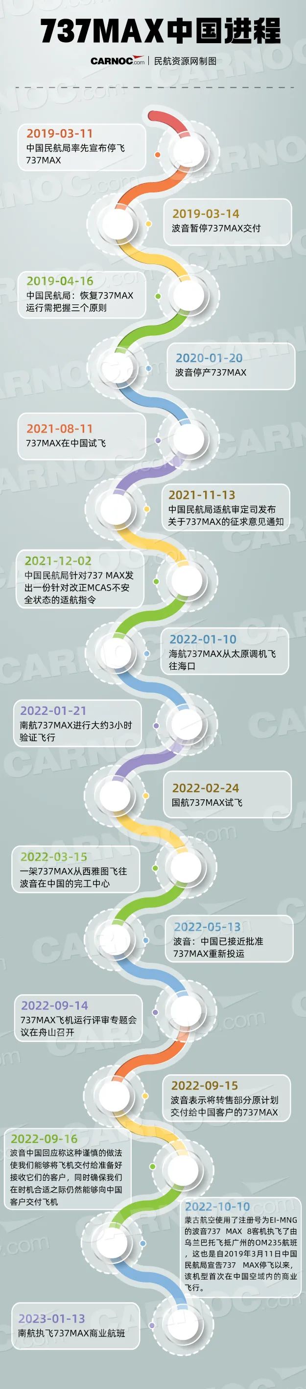 1404天!剛剛複飛!外媒熱議!
-德國海運