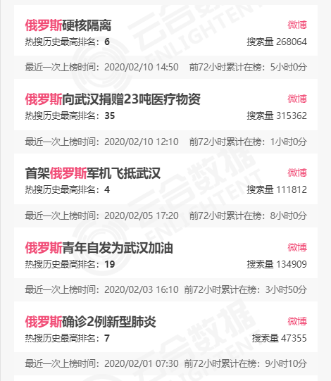 俄罗斯你咋把物资扔下就跑了?不写两句诗吗?