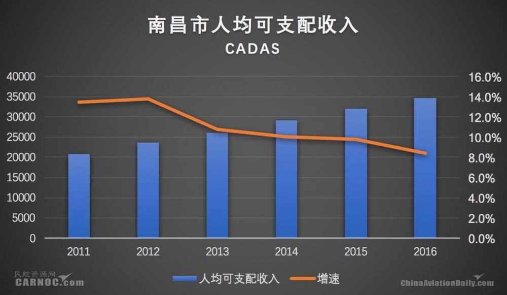 国民可支配收入公式_南昌人均可支配收入(3)