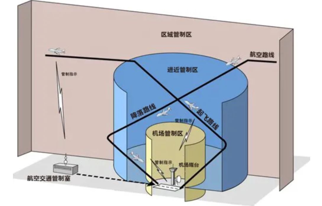 我做空中交通管制员这七年