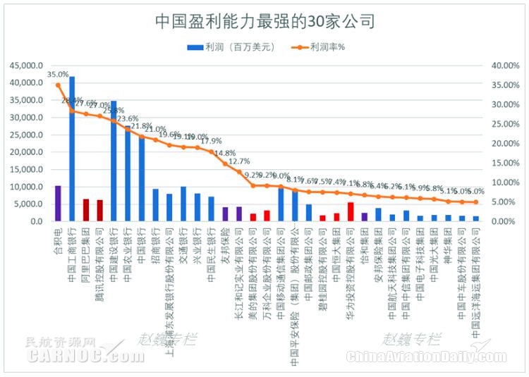 航空业最大并购_2017年航空业收入(3)