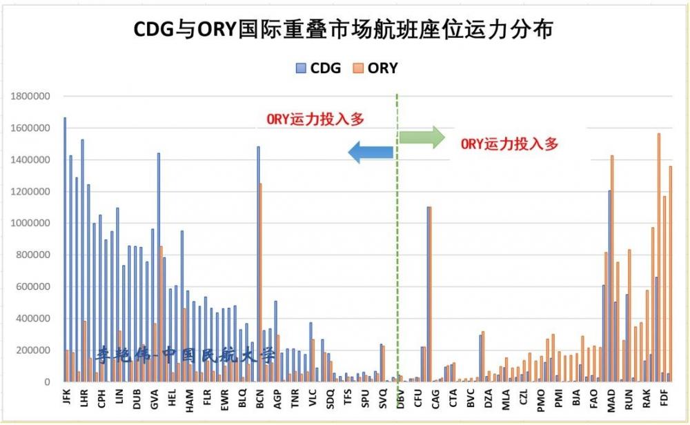 大巴黎地区多机场系统运营情况分析及启示