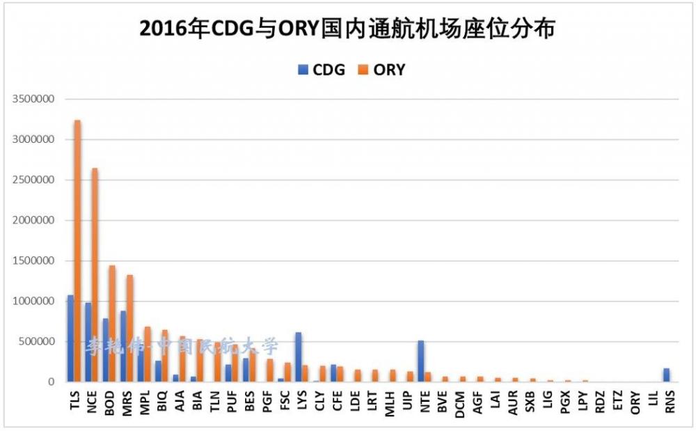 大巴黎地区多机场系统运营情况分析及启示