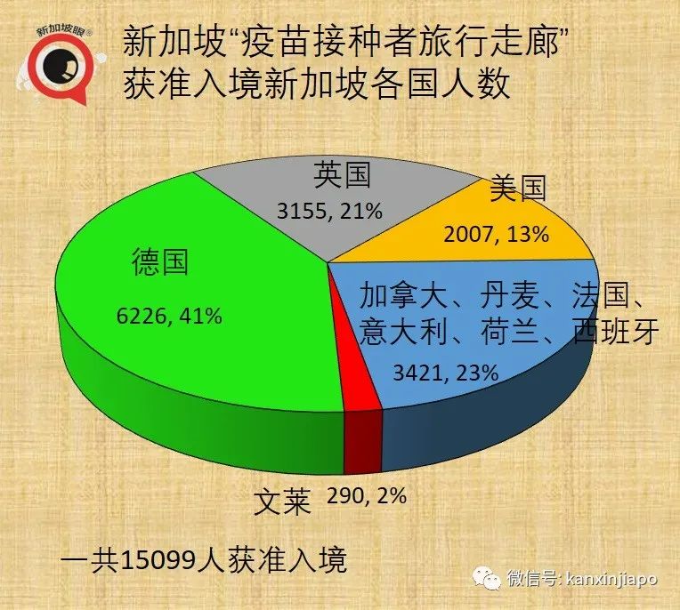 新加坡入境免隔离名单扩大 今起对印度等开放 航旅资讯 民航资源网 Carnoc Com 新加坡入境免隔离名单扩大 今起对印度等开放 航旅资讯 民航资源网 Carnoc Com
